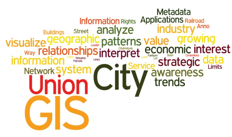 GIS Wordle